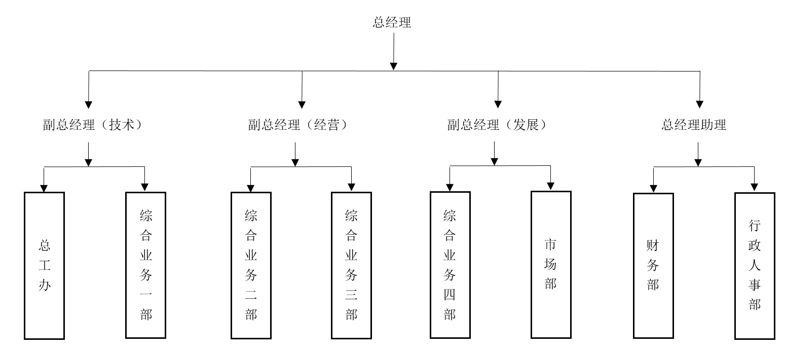 公司框架.jpg