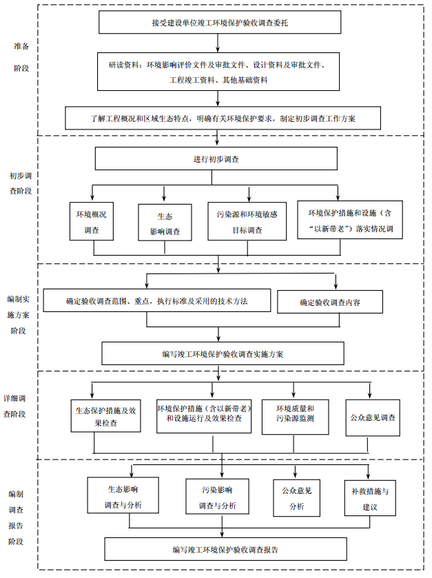 驗收.png